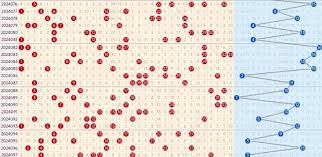 彩票走势图分析与彩民理性研究示意图